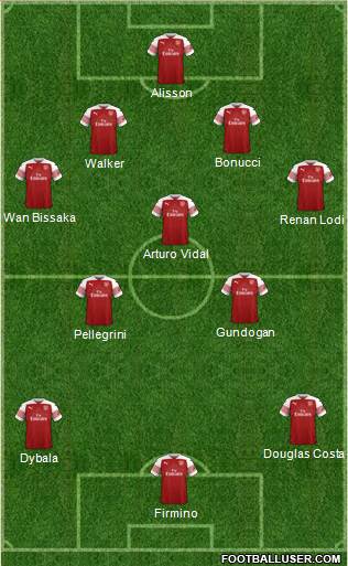 Arsenal Formation 2019