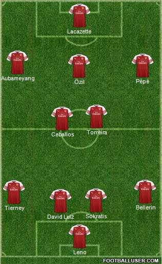 Arsenal Formation 2019