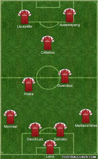 Arsenal Formation 2019