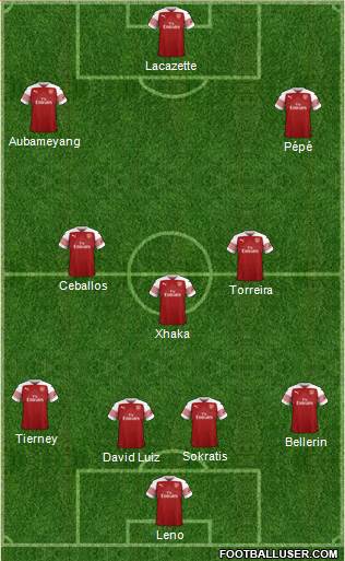 Arsenal Formation 2019