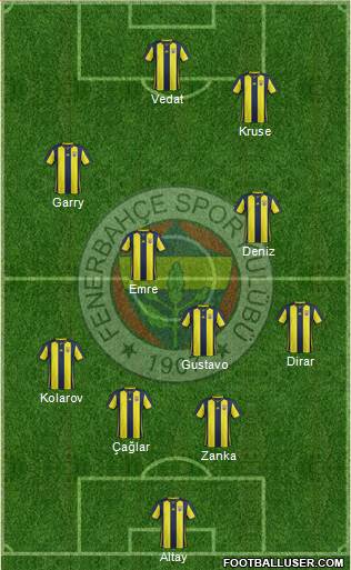 Fenerbahçe SK Formation 2019