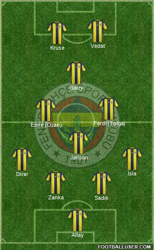 Fenerbahçe SK Formation 2019