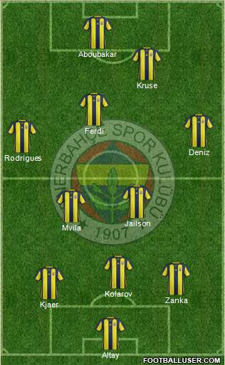 Fenerbahçe SK Formation 2019