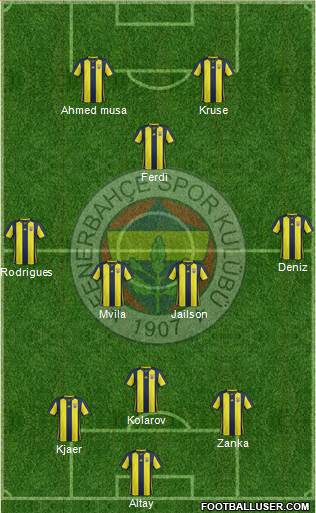 Fenerbahçe SK Formation 2019