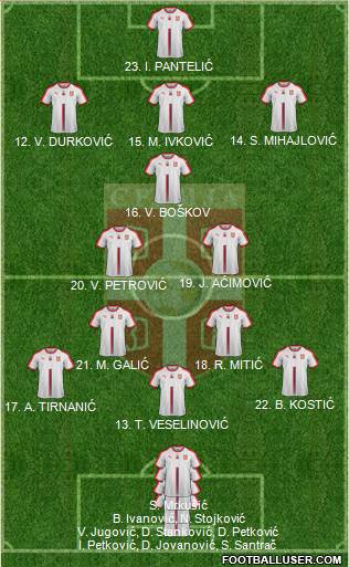 Serbia Formation 2019