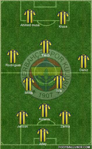 Fenerbahçe SK Formation 2019