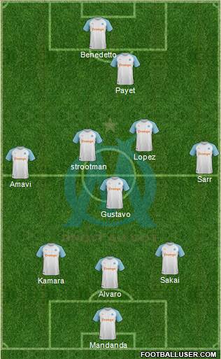 Olympique de Marseille Formation 2019