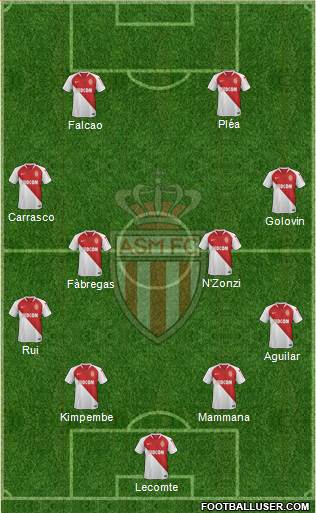 AS Monaco FC Formation 2019