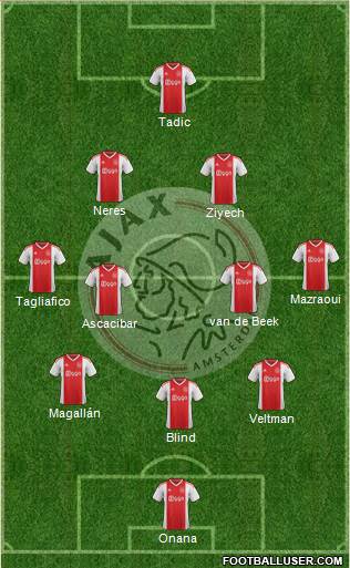 AFC Ajax Formation 2019