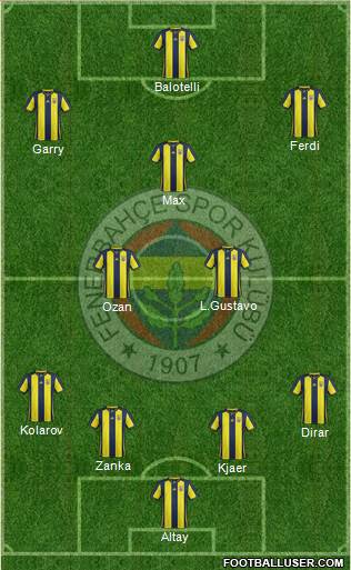 Fenerbahçe SK Formation 2019