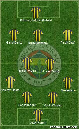 Fenerbahçe SK Formation 2019