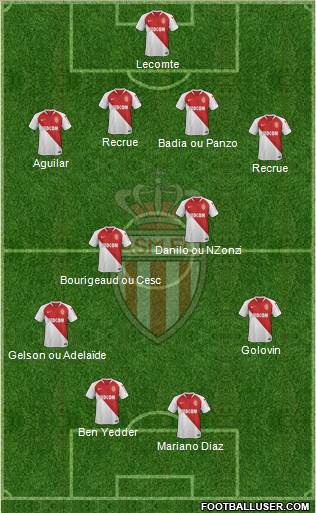 AS Monaco FC Formation 2019