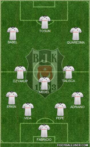 Besiktas JK Formation 2019