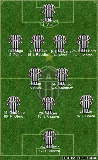 C Atlético Mineiro Formation 2019