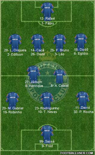 Cruzeiro EC Formation 2019