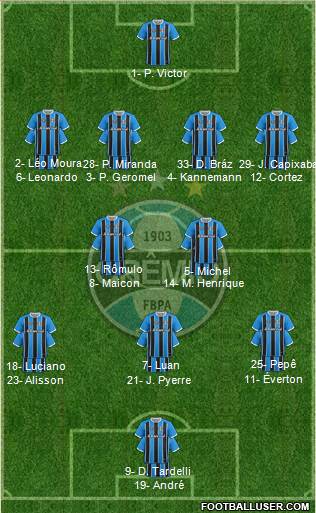 Grêmio FBPA Formation 2019