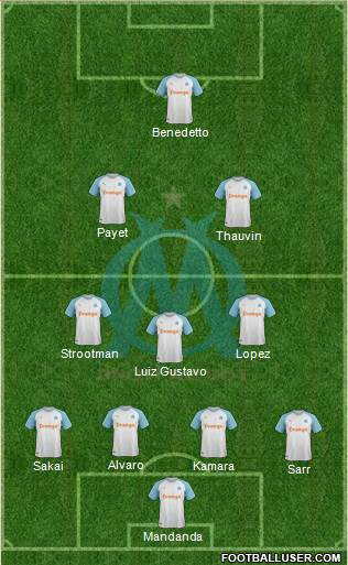 Olympique de Marseille Formation 2019