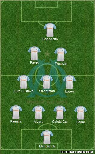 Olympique de Marseille Formation 2019