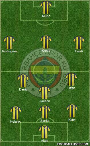 Fenerbahçe SK Formation 2019