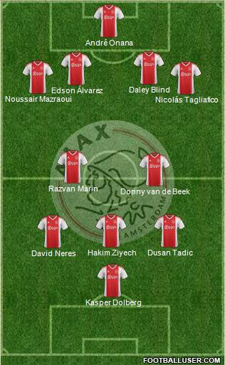 AFC Ajax Formation 2019