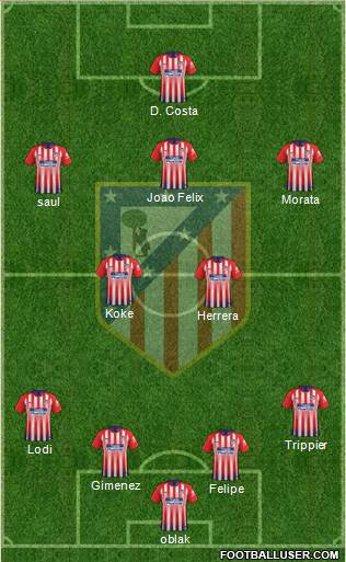 C. Atlético Madrid S.A.D. Formation 2019