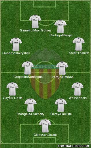 Valencia C.F., S.A.D. Formation 2019