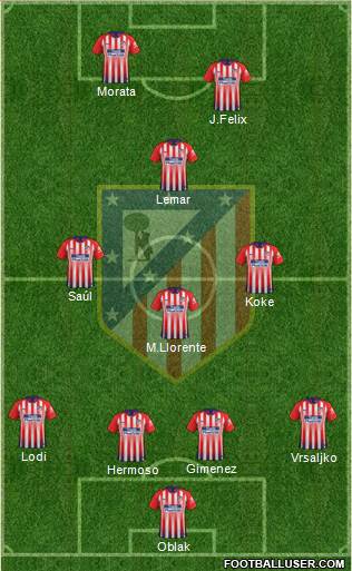 C. Atlético Madrid S.A.D. Formation 2019