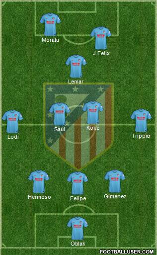 C. Atlético Madrid S.A.D. Formation 2019