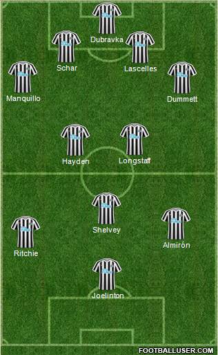 Newcastle United Formation 2019