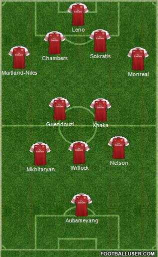 Arsenal Formation 2019