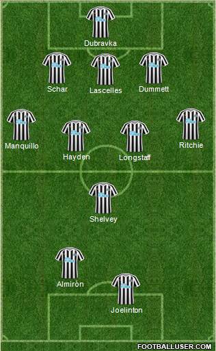 Newcastle United Formation 2019