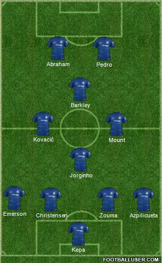 Chelsea Formation 2019