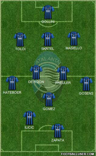 Atalanta Formation 2019