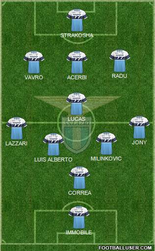 S.S. Lazio Formation 2019