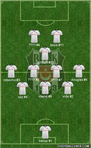 Besiktas JK Formation 2019