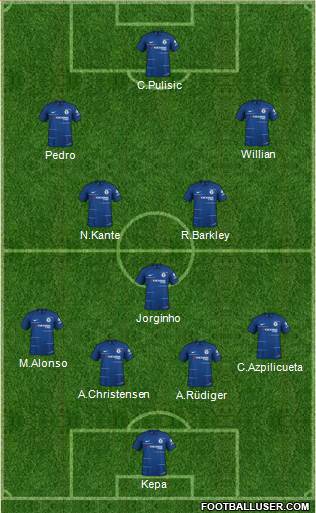 Chelsea Formation 2019