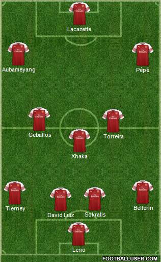 Arsenal Formation 2019