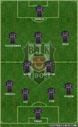 Besiktas JK Formation 2019