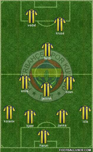 Fenerbahçe SK Formation 2019