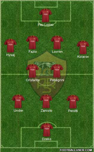 AS Roma Formation 2019