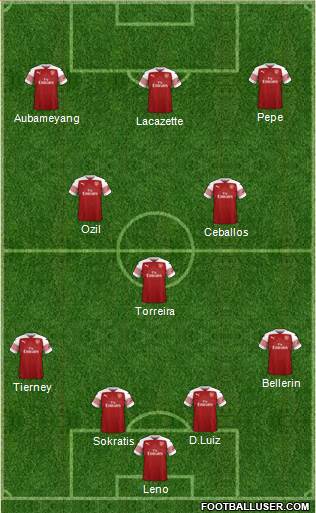 Arsenal Formation 2019