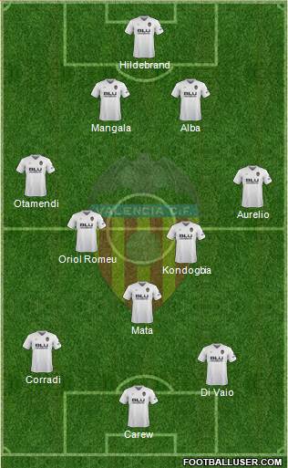 Valencia C.F., S.A.D. Formation 2019