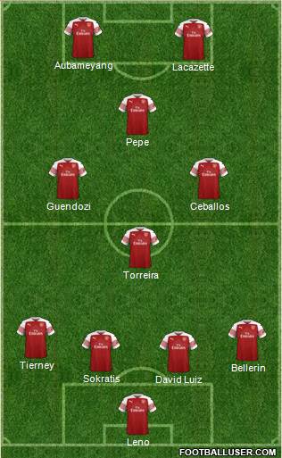 Arsenal Formation 2019