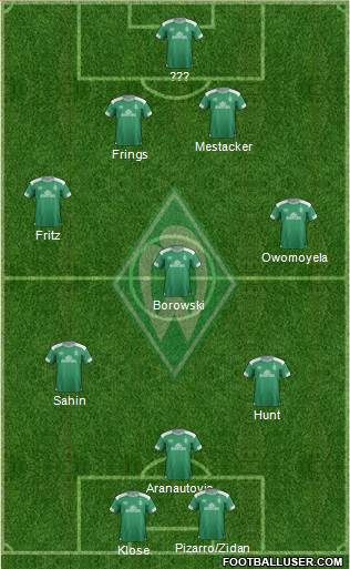 Werder Bremen Formation 2019