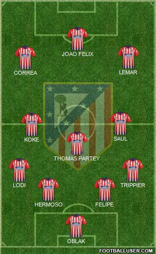 C. Atlético Madrid S.A.D. Formation 2019