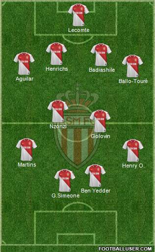 AS Monaco FC Formation 2019