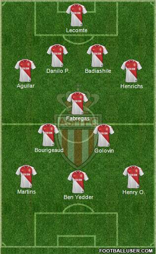 AS Monaco FC Formation 2019