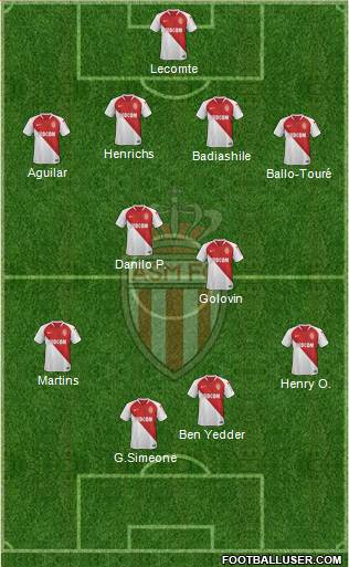 AS Monaco FC Formation 2019