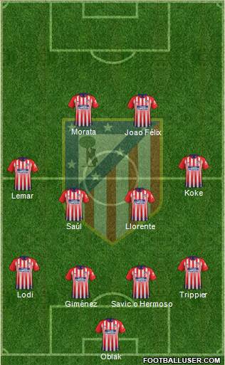 C. Atlético Madrid S.A.D. Formation 2019