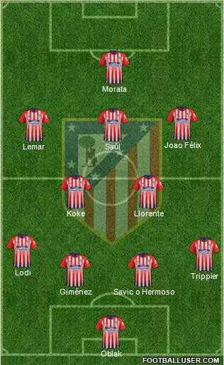 C. Atlético Madrid S.A.D. Formation 2019